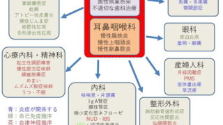 上咽頭炎　永野千代子先生