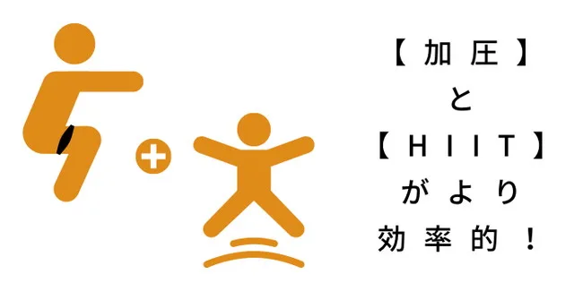 kaatsuとHIIT 加圧