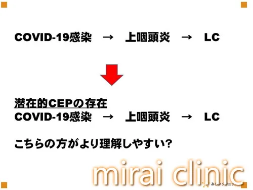コロナ後遺症の発症様式